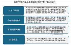 <strong>并且还支持农业各财产成长的机械化根本</strong>