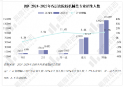业变化、及时更新本身能力模子才是第一 业变化、及时更新本身能力模子才是第一