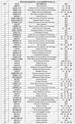 有相当大的概率能够入选第双一流……等等